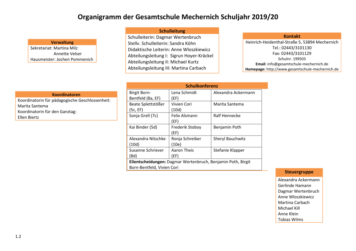 Stand_Organigramm_01.10.2019-1