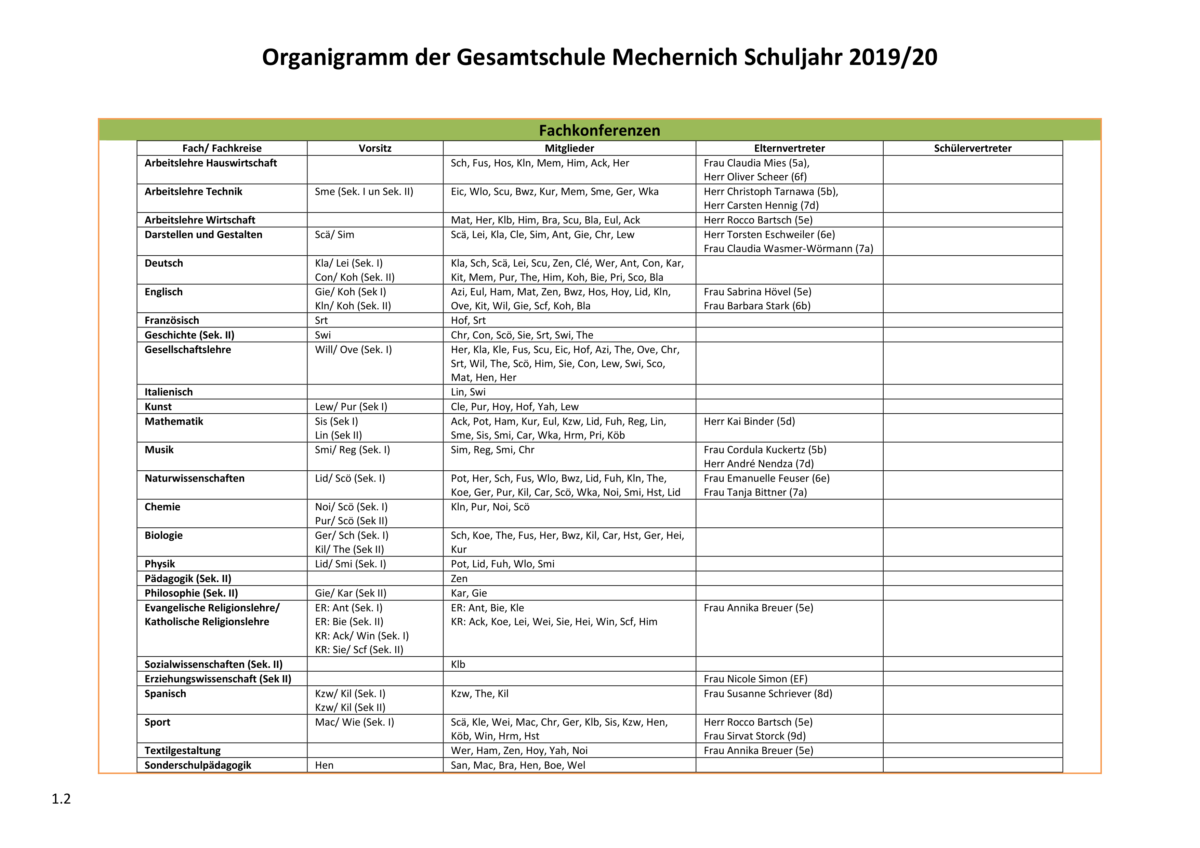 Stand_Organigramm_01.10.2019-3