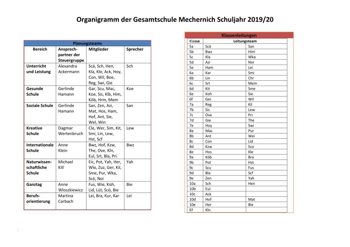 Stand_Organigramm_01.10.2019-4